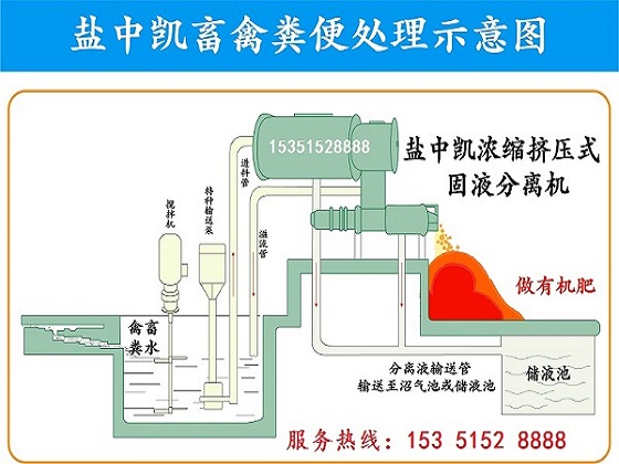 豬糞濃縮擠壓式固液分離機(jī)